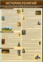 Стенды "История религий" - fgospostavki.ru - Новоалтайск