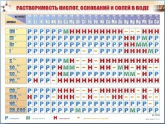 Справочно-информационный стенд (электронный, световой) "Растворимость кислот, оснований и солей в воде" - fgospostavki.ru - Новоалтайск