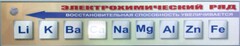 Справочно-информационный стенд (электронный, световой) "Электрохимический ряд напряжений металлов" - fgospostavki.ru - Новоалтайск
