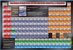 Стенд "Современная периодическая система химических элементов Д.И. Менделеева" - fgospostavki.ru - Новоалтайск
