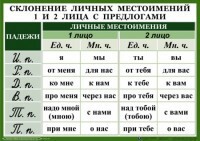 Комплект таблиц "Орфография 4-5 класс" - fgospostavki.ru - Новоалтайск