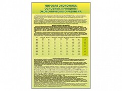 Стенды "Диаграммы и графики, отражающие статистические данные по экономике России и мира" - fgospostavki.ru - Новоалтайск