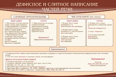 Стенд "Дефисное и слитное написание частей речи" - fgospostavki.ru - Новоалтайск