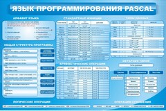 Стенд "Язык программирования Pascal" - fgospostavki.ru - Новоалтайск