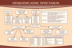 Стенд "Правописание приставок" Вариант 2 - fgospostavki.ru - Новоалтайск