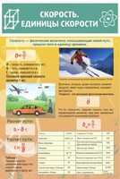 Стенд "Скорость. Единицы скорости" - fgospostavki.ru - Новоалтайск