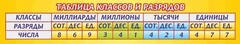 Стенд "Таблица классов и разрядов" - fgospostavki.ru - Новоалтайск