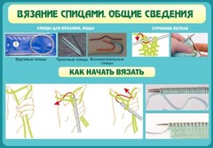 Стенд "Вязание спицами. Общие сведения" - fgospostavki.ru - Новоалтайск