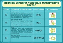 Стенд "Вязание спицами. Условные обозначения. Часть 1" - fgospostavki.ru - Новоалтайск