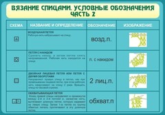 Стенд "Вязание спицами. Условные обозначения. Часть 2" - fgospostavki.ru - Новоалтайск