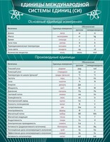 Стенд "Единицы международной системы СИ" - fgospostavki.ru - Новоалтайск