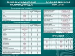 Стенд "Основные единицы величин" - fgospostavki.ru - Новоалтайск