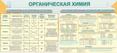 Стенд "Органическая химия" - fgospostavki.ru - Новоалтайск