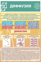 Стенд "Диффузия" - fgospostavki.ru - Новоалтайск