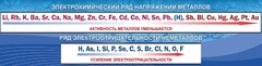 Стенд "Электрохимический ряд напряжений" - fgospostavki.ru - Новоалтайск