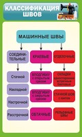 Стенд "Классификация швов" - fgospostavki.ru - Новоалтайск