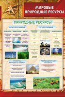 Стенд "Мировые природные ресурсы" - fgospostavki.ru - Новоалтайск