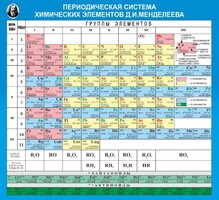 Стенд "Периодическая система химических элементов Д.И. Менделеева" - fgospostavki.ru - Новоалтайск