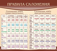 Стенд "Правила склонения" - fgospostavki.ru - Новоалтайск