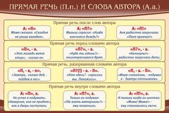 Стенд "Прямая речь и слова автора" - fgospostavki.ru - Новоалтайск