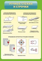 Стенд "Ручные стежки и строчки" - fgospostavki.ru - Новоалтайск