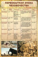 Стенд "Первобытная эпоха человечества" - fgospostavki.ru - Новоалтайск