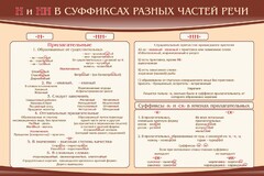 Стенд ""н" и "нн" в суффиксах разных частей речи" - fgospostavki.ru - Новоалтайск