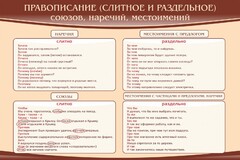 Стенд "Правописание союзов наречий местоимений" - fgospostavki.ru - Новоалтайск