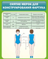 Стенд "Снятие мерок для конструирования фартука" - fgospostavki.ru - Новоалтайск