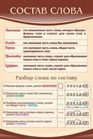 Стенд "Состав слова" - fgospostavki.ru - Новоалтайск