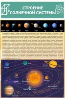Стенд "Строение солнечной системы" 0,6х0,9 - fgospostavki.ru - Новоалтайск