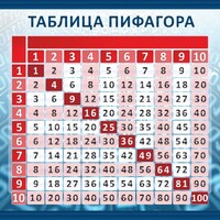 Стенд "Таблица Пифагора" Вариант 1 - fgospostavki.ru - Новоалтайск