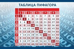 Стенд "Таблица Пифагора" Вариант 2 - fgospostavki.ru - Новоалтайск