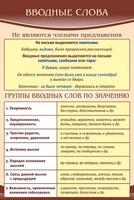 Стенд "Вводные слова" - fgospostavki.ru - Новоалтайск