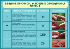 Стенд "Вязание крючком. Условные обозначения. Часть 1" - fgospostavki.ru - Новоалтайск