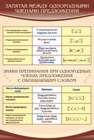 Стенд "Запятая между однородными членами предложения" - fgospostavki.ru - Новоалтайск