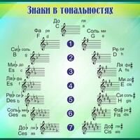 Стенд "Знаки в тональностях" - fgospostavki.ru - Новоалтайск