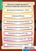 Кабинет русского языка и литературы - fgospostavki.ru - Новоалтайск
