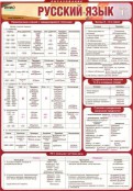 Русский язык и литература - fgospostavki.ru - Новоалтайск