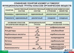 Кабинет химии - fgospostavki.ru - Новоалтайск