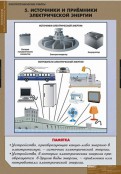 Кабинет технологии - fgospostavki.ru - Новоалтайск