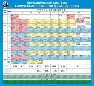Химия - fgospostavki.ru - Новоалтайск