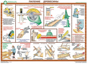 Комплект плакатов "Безопасность труда при деревообработке" - fgospostavki.ru - Новоалтайск