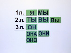 Набор магнитных карточек "Личные местоимения" (фон зелёный) - fgospostavki.ru - Новоалтайск