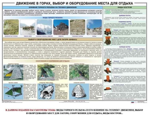 Комплект плакатов "Горная подготовка" - fgospostavki.ru - Новоалтайск