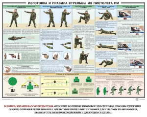 Плакат "Приемы и правила стрельбы из ПМ" - fgospostavki.ru - Новоалтайск