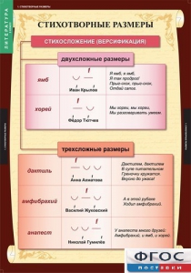 Комплект таблиц. Литература 5 класс. - fgospostavki.ru - Новоалтайск