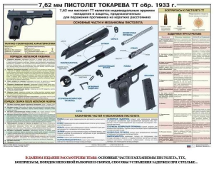 Плакат "7,62-мм пистолет Токарева ТТ обр. 1933 г." - fgospostavki.ru - Новоалтайск