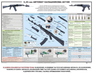 Плакат "5,45-мм автомат Калашникова АК74М" - fgospostavki.ru - Новоалтайск