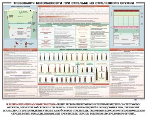Плакат "Требования безопасности при стрельбе из стрелкового оружия" - fgospostavki.ru - Новоалтайск